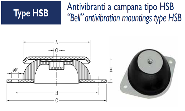 Antivibranti HSB 1366 80/120/27/M8/100/8.2/3 SH60- (AV/HSB/1366)