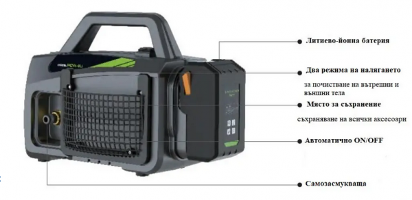 Masina de igienizare climatizator cu acumulator PCW-4Li